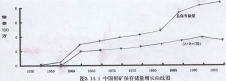 辣椒素紡織油助劑